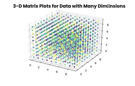 xnxn matrix matlab plot summary|Xnxn matrix matlab plot graph